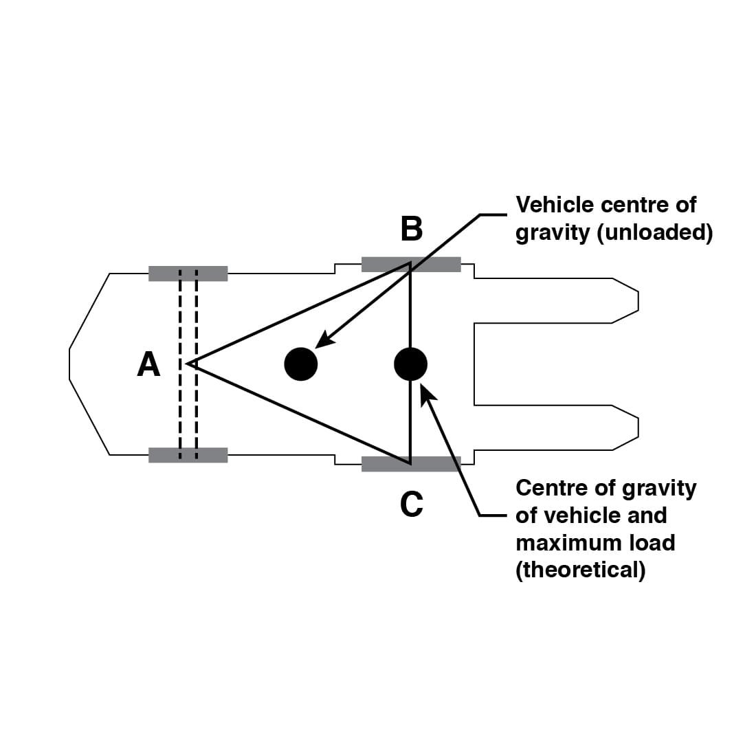 Forklift Fundamentals Part 2 The Stability Triangle Industry Update Manufacturing Media