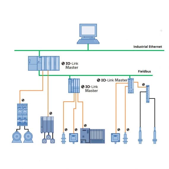 IO-Link from RS Components
