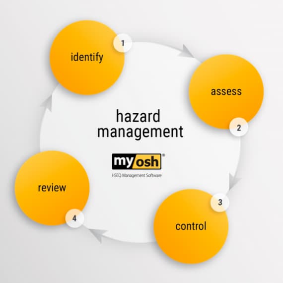 myosh hazard management module
