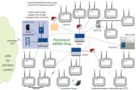 Hirschmann leads way in industrial wireless