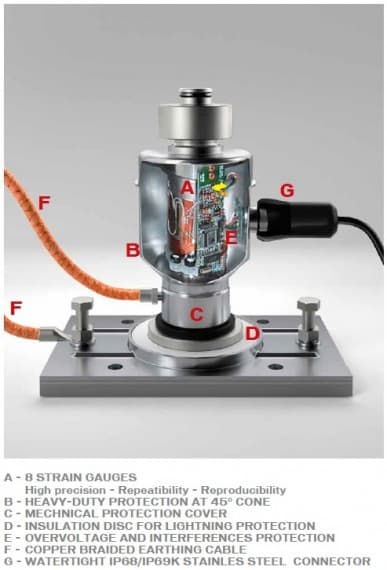 BILANCIAI CPD - DIGITAL WEIGHBRIDGE LOADCELL | Industry Update ...