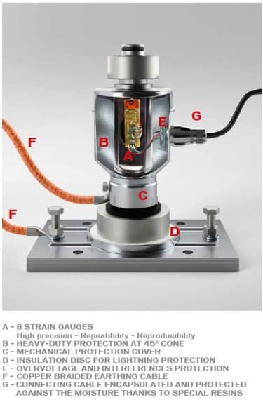 BILANCIAI CPR - ANALOG WEIGHBRIDGE LOAD CELL | Industry Update ...