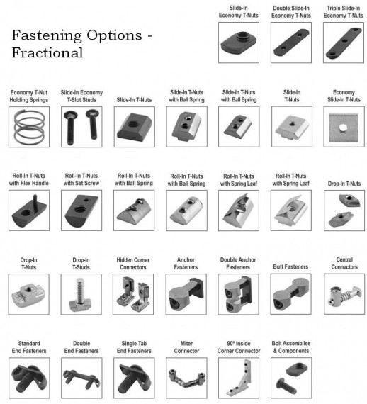Fastening Options | Industry Update Manufacturing Media