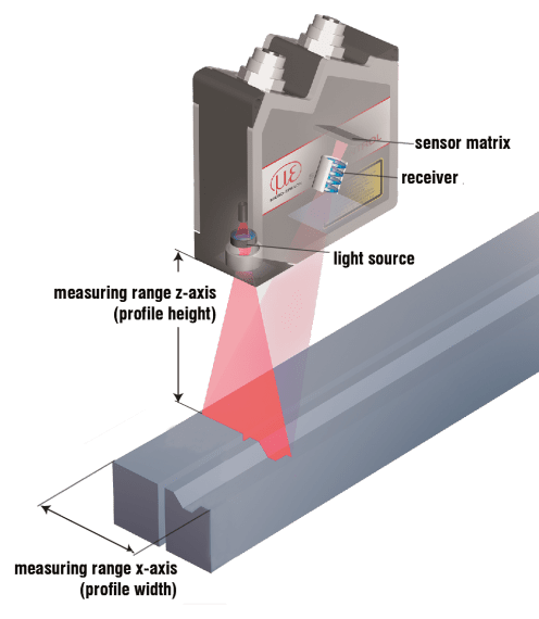 3d laser shop profile scanner
